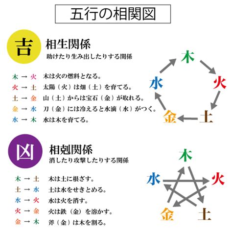 命名 五行|姓名判断 